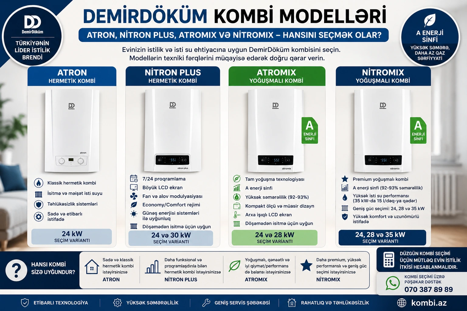 DemirDöküm Kombi Modelləri: Atron, Nitron Plus, Atromix və Nitromix – Hansını Seçmək Olar?