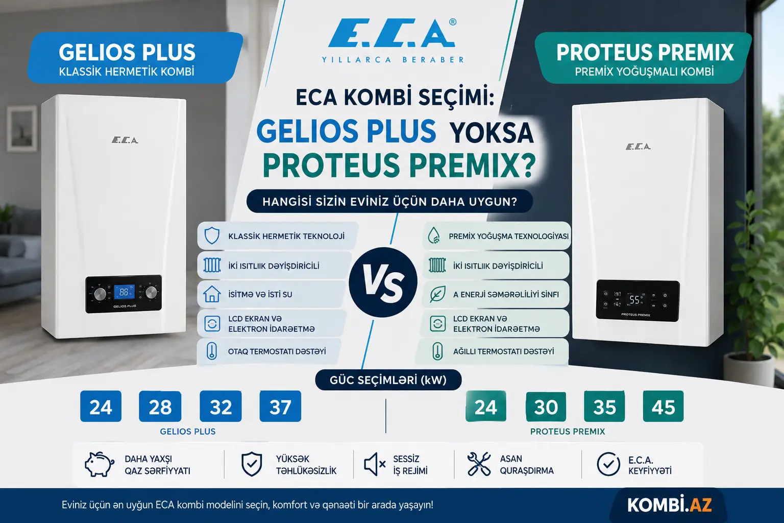 ECA Kombi Seçimi: Gelios Plus yoxsa Proteus Premix?